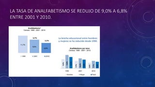 LA TASA DE ANALFABETISMO SE REDUJO DE 9,0% A 6,8%
ENTRE 2001 Y 2010.
 