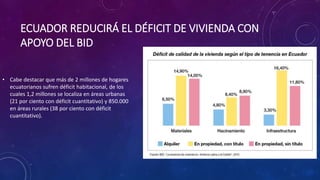 ECUADOR REDUCIRÁ EL DÉFICIT DE VIVIENDA CON
APOYO DEL BID
• Cabe destacar que más de 2 millones de hogares
ecuatorianos sufren déficit habitacional, de los
cuales 1,2 millones se localiza en áreas urbanas
(21 por ciento con déficit cuantitativo) y 850.000
en áreas rurales (38 por ciento con déficit
cuantitativo).
 