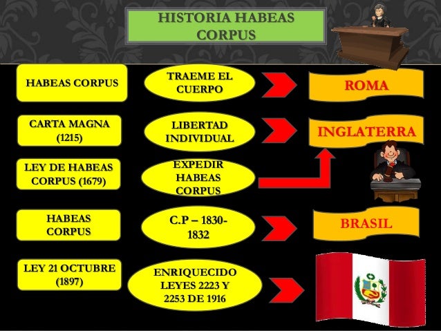Habeas corpus