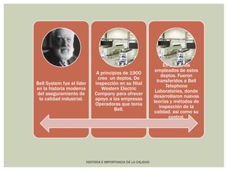 HISTORIA E IMPORTANCIA DE LA CALIDAD 
Bell System fue el líder 
en la historia moderna 
del aseguramiento de 
la calidad industrial. 
A principios de 1900 
creo un deptos. De 
inspección en su filial 
Western Electric 
Company para ofrecer 
apoyo a las empresas 
Operadoras que tenia 
Bell. 
En 1920, los 
empleados de estos 
deptos. Fueron 
transferidos a Bell 
Telephone 
Laboratories, donde 
desarrollaron nuevas 
teorías y métodos de 
inspección de la 
calidad, así como su 
control. 
 