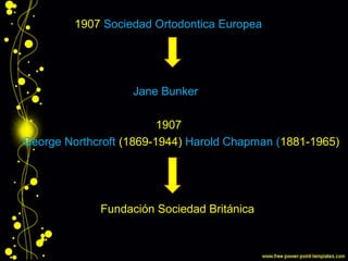 1907 Sociedad Ortodontica Europea
Jane Bunker
1907
George Northcroft (1869-1944) Harold Chapman (1881-1965)
Fundación Sociedad Británica
 