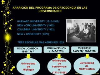APARICIÒN DEL PROGRAMA DE ORTODONCIA EN LAS
UNIVERSIDADES
HARVARD UNIVERSITY (1915-1919)
NEW YORK UNIVERSITY (1922)
COLUMBIA UNIVERSITY (1922)
NEW Y UNIVERSITY (1922)
TRES ESCUELAS MAS ABREN EN 1923
JOHN MERSHON
(1867-1953)
LE ROY JOHNSON
1881-1967
CHARLES R.
BACKER(1880-1970)
Universidad
de
Michigan
Universidad
de
Pennsylvani
a
(1916-1925)
Universidad
de
Northwestern
 