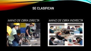 MANO DE OBRA DIRECTA MANO DE OBRA INDIRECTA
SE CLASIFICAN
 