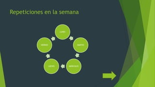 Repeticiones en la semana
LUNES
MARTES
MIERCOLESJUEVES
VIERNES
 