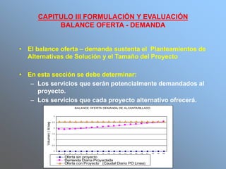CAPITULO III FORMULACIÓN Y EVALUACIÓN
BALANCE OFERTA - DEMANDA
• El balance oferta – demanda sustenta el Planteamientos de
Alternativas de Solución y el Tamaño del Proyecto
• En esta sección se debe determinar:
– Los servicios que serán potencialmente demandados al
proyecto.
– Los servicios que cada proyecto alternativo ofrecerá.
BALANCE OFERTA DEMANDA DE ALCANTARILLADO
0
0.5
1
1.5
2
2.5
3
1 2 3 4 5 6 7 8 9 10 11 12 13 14 15 16 17 18 19 20
Años
Volumen(lit/seg)
Oferta sin proyecto
Demanda Diaria Proyectada
Oferta con Proyecto (Caudal Diario PO Linea)
 