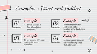 Indirect Dialogue Examples EXPOSICION INGLESSSSSSSSSSSSSSSSSSSSSSD.pptx