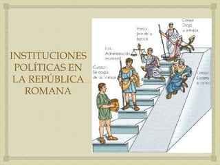 
INSTITUCIONES
POLÍTICAS EN
LA REPÚBLICA
ROMANA
 