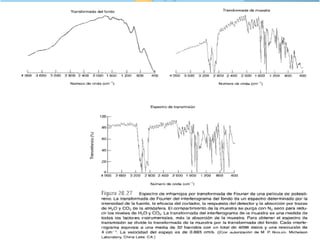 la muestra se coloca, en el ordinario entre el interferómetro y el detector.