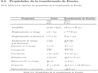 El cociente de los dos espectros equivalente a P/Po para hallar la transmitancia Po es la irradiación recibida en el detector después de atravesar y P es la irradiación recibida después de pasar por la muestra.El interferograma no se registra de forma continua si no a intervalos discretos. O sea que cuanto mayor sea el numero de datos, mas tiempo y memoria se consumen en el calculo de la transformada de Fourier.