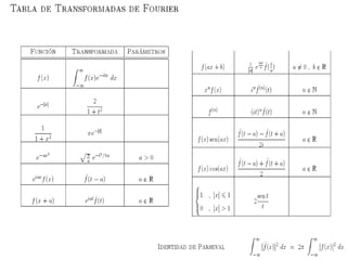 La resolución del espectro (capacidad de distinguir dos picos próximos) es aproximadamente a (1/∆) cm-1 en donde ∆ es el retardo máximo. Si el desplazamiento del espejo es de +-2 cm , el retardo del  detector es de +-4 cm, y la resolución es de 1/(4) cm = 0.25 Cm-1