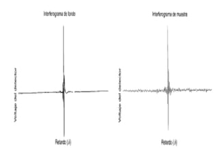 Transformada de FourierSea x(t) una señal continua. Se deﬁne la transformada de Fourier de x, denotada con X(ω), comola función1)  x(t) es absolutamente integrable, esto es:Que esta deﬁnida en y toma valores complejos. Para que la transformada de Fourier de una señal x(t) exista (en forma ordinaria no como función generalizada), x debe satisfacer las siguientes propiedades denominadas condiciones de Dirichlet:(2) x(t) posee un numero ﬁnito de discontinuidades en cualquier intervalo ﬁnito.