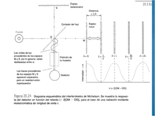  la relación señal\ruido S\N para el promedio de n medidas viene dado por S\N= Donde Sx y Nx son las señales y el ruido promediados 