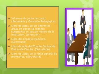  Informes de junta de curso.
(Secretaria y Comisión Pedagógica)
 Libro de actas de las diferentes
áreas en donde se realizan
sugerencia en pos de mejora de la
institución. (Dirección)
 Libro del Consejo Ejecutivo.
(Secretaria)
 Libro de acta del Comité Central de
Padres de Familia. (Secretaria)
 Libro de actas de la junta general de
profesores. (Secretaria)
 