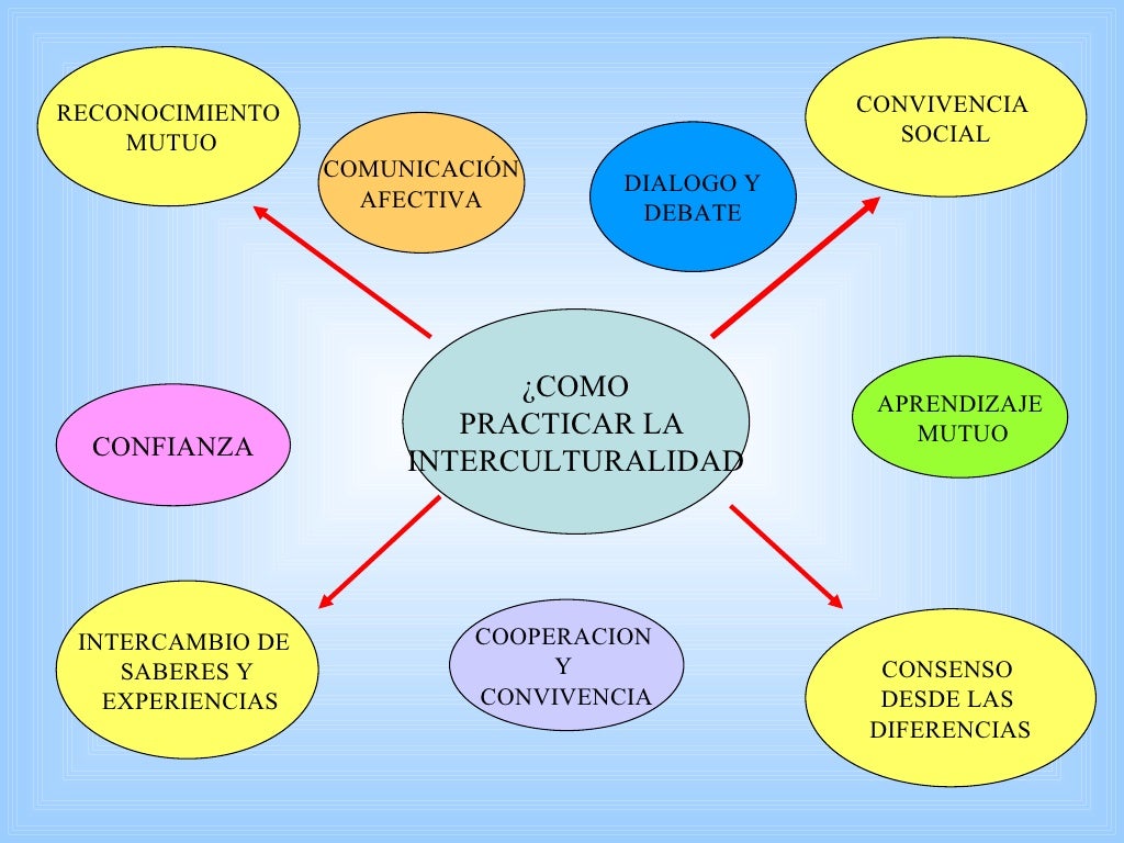 La Interculturalidad