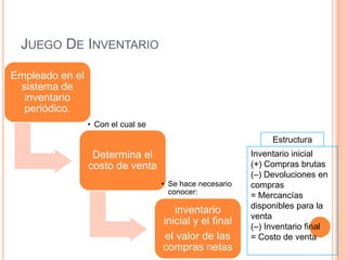 JUEGO DE INVENTARIO

Empleado en el
 sistema de
  inventario
  periódico.
                 • Con el cual se
                                                               Estructura
                  Determina el                            Inventario inicial
                 costo de venta                           (+) Compras brutas
                                                          (–) Devoluciones en
                                    • Se hace necesario   compras
                                      conocer:
                                                          = Mercancías
                                                          disponibles para la
                                        inventario
                                                          venta
                                    inicial y el final    (–) Inventario final
                                     el valor de las      = Costo de venta
                                    compras netas
 