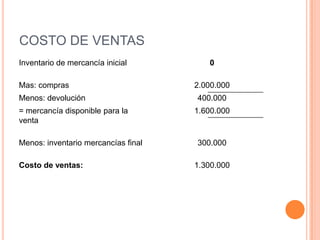COSTO DE VENTAS
Inventario de mercancía inicial         0

Mas: compras                         2.000.000
Menos: devolución                    400.000
= mercancía disponible para la       1.600.000
venta

Menos: inventario mercancías final   300.000

Costo de ventas:                     1.300.000
 