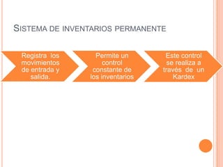 SISTEMA DE INVENTARIOS PERMANENTE

 Registra los     Permite un       Este control
 movimientos         control        se realiza a
 de entrada y    constante de     través de un
    salida.     los inventarios       Kardex
 