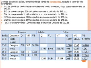 Con los siguientes datos, tomados de los libros de contabilidad, calcule el valor de los
inventarios:
 El 2 de enero de 2001 había en existencia 1.000 unidades, cuyo costo unitario era de
   $10.oo.
 El 3 de enero compra 500 unidades a un costo unitario de $12.oo.
 El 4 de enero vende 1.100 unidades a un precio unitario de $20.oo
 El 15 de enero compra 600 unidades a un costo unitario de $15.oo.
 El 28 de enero compra 500 unidades a un costo unitario de $18.oo.
 · El 31 de enero vende1.200 unidades a un precio unitario de $22.oo




                 Entradas          Salidas                      Saldo
 Fecha   Concepto Q VU          VT    Q          VU       VT       Q     VU     VT
 01-01   Saldo                                                     1.000 $10.00 $10.000
         inicial
 03-01   Compras 500 $12        $6.000                        1.500        10.67    16.000
 04-01   Venta                           1.100 $10.67 $11.737 400          10.67    4.263
 15-01   Compras 600 15         9.000                         1.000        13.26    13.263
 28-01   Compras 500 18         9.000                         1.500        14.84    22.263
 31-01   Ventas                          1.200 14.84 17.808 300            14.84    4.455
 