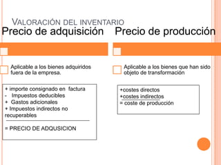 VALORACIÓN DEL INVENTARIO
Precio de adquisición                 Precio de producción


  Aplicable a los bienes adquiridos    Aplicable a los bienes que han sido
  fuera de la empresa.                 objeto de transformación

+ importe consignado en factura       +costes directos
- Impuestos deducibles                +costes indirectos
+ Gastos adicionales                  = coste de producción
+ Impuestos indirectos no
recuperables

= PRECIO DE ADQUSICION
 