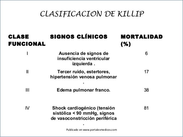 Exposicion infarto agudo de miocardio ima con elevacion Exposicion infarto agudo de miocardio ima con elevacion