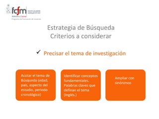 Programa de Formación de Usuarios




                                    Estrategia de Búsqueda
                                     Criterios a considerar

                            Precisar el tema de investigación


          Acotar el tema de              Identificar conceptos
                                                                 Ampliar con
          Búsqueda (edad,                fundamentales.
                                                                 sinónimos
          país, aspecto del              Palabras claves que
          estudio, período               definan el tema
          cronológico)                   (Inglés.)
 