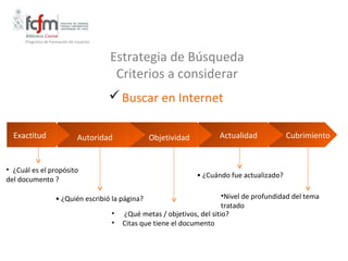 Programa de Formación de Usuarios



                                          Estrategia de Búsqueda
                                           Criterios a considerar
                                           Buscar en Internet

  Exactitud                     Autoridad             Objetividad           Actualidad            Cubrimiento


• ¿Cuál es el propósito
                                                                     • ¿Cuándo fue actualizado?
del documento ?

                     • ¿Quién escribió la página?                             •Nivel de profundidad del tema
                                                                              tratado
                                          •   ¿Qué metas / objetivos, del sitio?
                                          •   Citas que tiene el documento
 