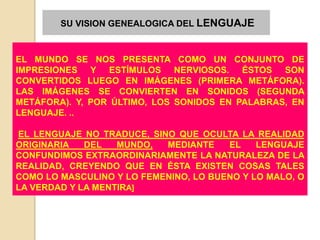 SU VISION GENEALOGICA DEL LENGUAJE



EL MUNDO SE NOS PRESENTA COMO UN CONJUNTO DE
IMPRESIONES Y ESTÍMULOS NERVIOSOS. ÉSTOS SON
CONVERTIDOS LUEGO EN IMÁGENES (PRIMERA METÁFORA).
LAS IMÁGENES SE CONVIERTEN EN SONIDOS (SEGUNDA
METÁFORA). Y, POR ÚLTIMO, LOS SONIDOS EN PALABRAS, EN
LENGUAJE. ..

EL LENGUAJE NO TRADUCE, SINO QUE OCULTA LA REALIDAD
ORIGINARIA   DEL   MUNDO,  MEDIANTE    EL    LENGUAJE
CONFUNDIMOS EXTRAORDINARIAMENTE LA NATURALEZA DE LA
REALIDAD, CREYENDO QUE EN ÉSTA EXISTEN COSAS TALES
COMO LO MASCULINO Y LO FEMENINO, LO BUENO Y LO MALO, O
LA VERDAD Y LA MENTIRA]
 