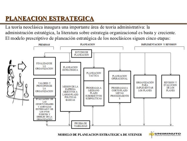 Exposicion la administracion por objetivos (apo) final