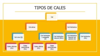 Cal R0m Exposicion la cal | PPTX