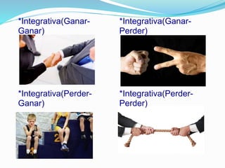 *Integrativa(Ganar- 
Ganar) 
*Integrativa(Ganar- 
Perder) 
*Integrativa(Perder- 
Ganar) 
*Integrativa(Perder- 
Perder) 
 