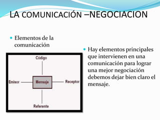 LA COMUNICACIÓN –NEGOCIACION 
 Elementos de la 
comunicación 
 Hay elementos principales 
que intervienen en una 
comunicación para lograr 
una mejor negociación 
debemos dejar bien claro el 
mensaje. 
 