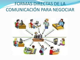 FORMAS DIRECTAS DE LA 
COMUNICACIÓN PARA NEGOCIAR 
 