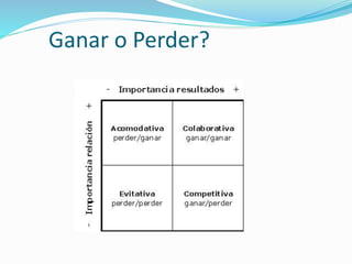 Ganar o Perder? 
 