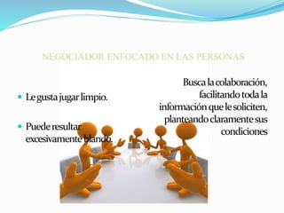 NEGOCIADOR ENFOCADO EN LAS PERSONAS 
 Le gusta jugar limpio. 
 Puede resultar 
excesivamente blando. 
Busca la colaboración, 
facilitando toda la 
información que le soliciten, 
planteando claramente sus 
condiciones 
 