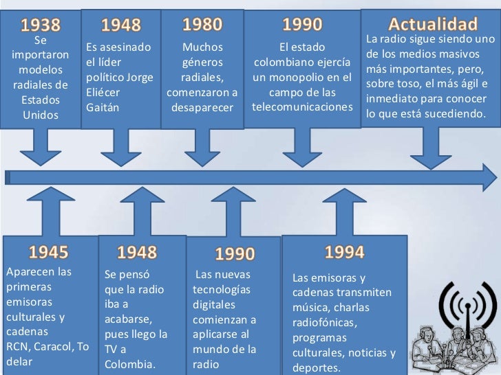 Historia de la radio