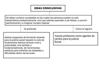 IDEAS CONCLUSIVAS
Se deben construir sociedades en las cuales las personas puedan no solo
desarrollarse profesionalmente, sino que además aprendan a ser felices, a convivir
pacíficamente y a imaginar mundos mejores.
Se pretende
diseñar programas de formación docente
para la justicia social requiere no solo de
fundamentos teóricos de buen nivel y
profundidad, sino también y
fundamentalmente, de herramientas
prácticas para enfrentar las realidades y
dificultades dentro de las aulas.
Como se logrará
futuros profesores como agentes de
cambio para la justicia
Social.
 