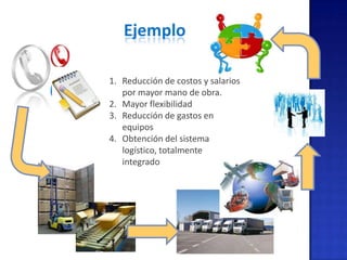 Logistica Integral | PPTX