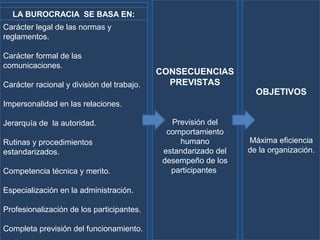 Carácter legal de las normas y
reglamentos.
Carácter formal de las
comunicaciones.
Carácter racional y división del trabajo.
Impersonalidad en las relaciones.
Jerarquía de la autoridad.
Rutinas y procedimientos
estandarizados.
Competencia técnica y merito.
Especialización en la administración.
Profesionalización de los participantes.
Completa previsión del funcionamiento.
CONSECUENCIAS
PREVISTAS
Previsión del
comportamiento
humano
estandarizado del
desempeño de los
participantes
OBJETIVOS
Máxima eficiencia
de la organización.
LA BUROCRACIA SE BASA EN:
 