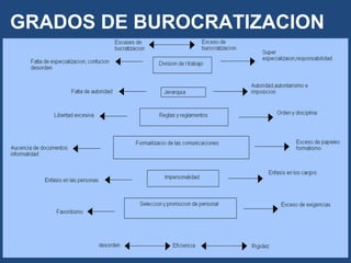 GRADOS DE BUROCRATIZACION
 