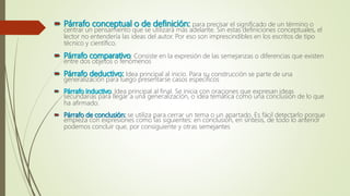 para precisar el significado de un término o
centrar un pensamiento que se utilizará más adelante. Sin estas definiciones conceptuales, el
lector no entendería las ideas del autor. Por eso son imprescindibles en los escritos de tipo
técnico y científico.
: Consiste en la expresión de las semejanzas o diferencias que existen
entre dos objetos o fenómenos
Idea principal al inicio. Para su construcción se parte de una
generalización para luego presentarse casos específicos
: Idea principal al final. Se inicia con oraciones que expresan ideas
secundarias para llegar a una generalización, o idea temática como una conclusión de lo que
ha afirmado.
se utiliza para cerrar un tema o un apartado. Es fácil detectarlo porque
empieza con expresiones como las siguientes: en conclusión, en síntesis, de todo lo anterior
podemos concluir que, por consiguiente y otras semejantes
 