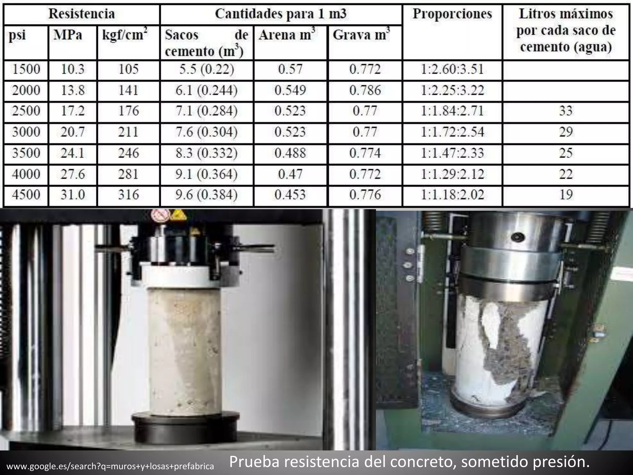 www.google.es/search?q=muros+y+losas+prefabrica Prueba resistencia del concreto, sometido presión.
 