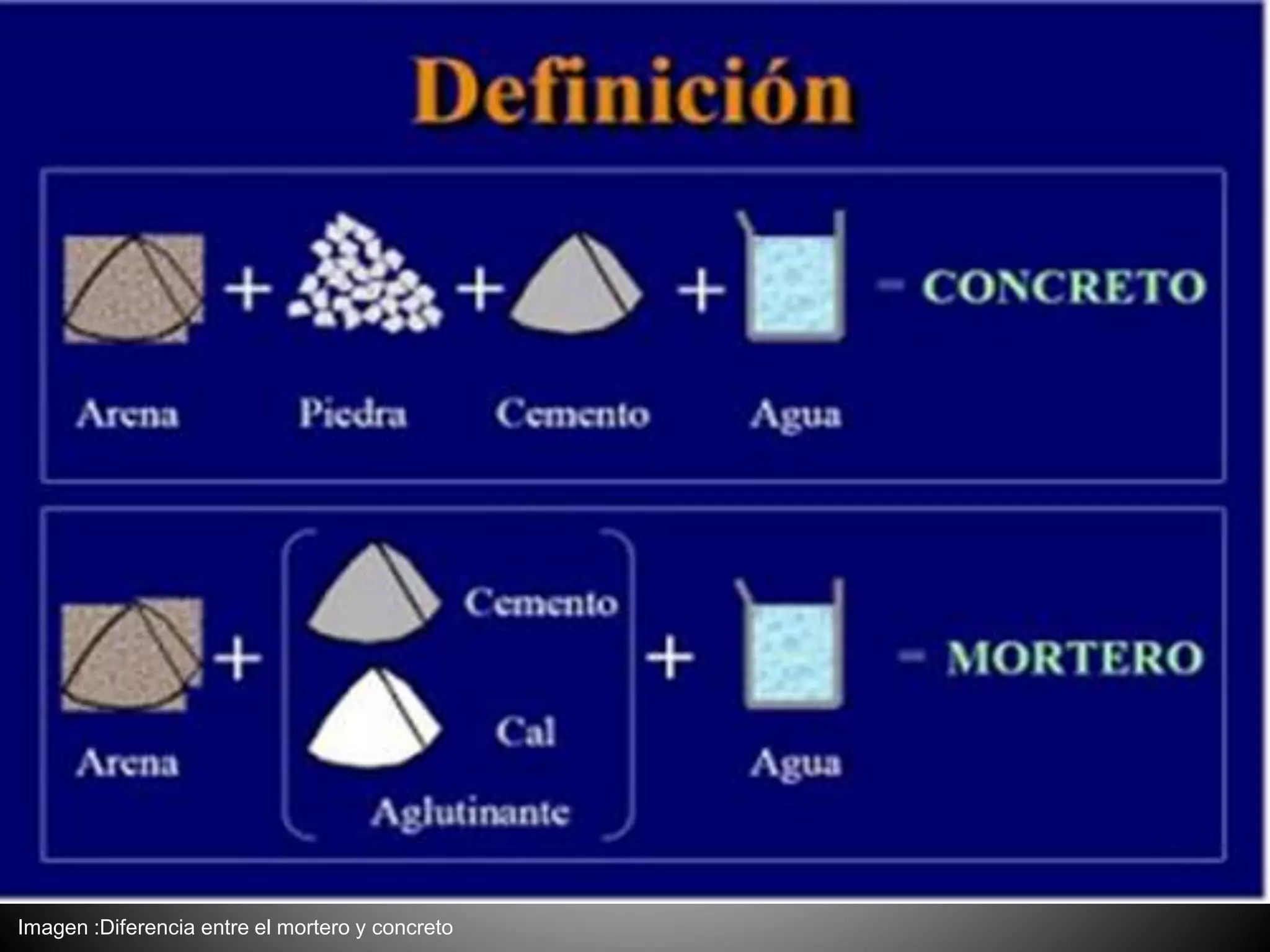 Imagen :Diferencia entre el mortero y concreto
 