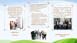 CURRÍCULO
OCULTO
CURRÍCULO PRESCRIPTO
CURRÍCULO REAL (O
VIVIDO)
Son las lecciones o
aprendizajes que son
incorporados por los
estudiantes aunque
dichos aspectos no
figuren en el
currículum oficial.
Es la planeación del proceso de
enseñanza -aprendizaje con sus
correspondientes finalidades y
condiciones académico
administrativas,
y por lo tal indican:
• Objetivos generales y
particulares de aprendizaje.
• Organización y secuenciación
de contenidos.
• Actividades de aprendizaje
y estrategias de enseñanza.
• Modalidades de evaluación y
distribución del tiempo.
Es la puesta en práctica del
currículo formal con las
inevitables y necesarias
modificaciones que requiere
la contrastación y ajuste
entre un plan curricular y
la realidad del aula.
 
