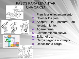 PASOS PARA LEVANTAR
    UNA CARGA

       1. Planificar el levantamiento.
       2. Colocar los pies.
       3. Adoptar la postura de
            levantamiento.
       4.   Agarre firme,
       5.   Levantamiento suave.
       6.   Evitar giros.
       7.   Carga pegada al cuerpo.
       8.   Depositar la carga.
 