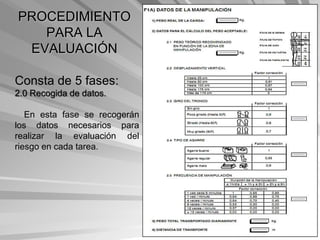PROCEDIMIENTO
   PARA LA
 EVALUACIÓN

Consta de 5 fases:
2.0 Recogida de datos.

   En esta fase se recogerán
los datos necesarios para
realizar la evaluación del
riesgo en cada tarea.
 