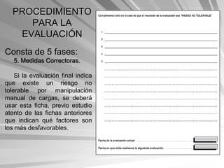 PROCEDIMIENTO
     PARA LA
   EVALUACIÓN
Consta de 5 fases:
   5. Medidas Correctoras.

    Si la evaluación final indica
que existe un riesgo no
tolerable por manipulación
manual de cargas, se deberá
usar esta ficha, previo estudio
atento de las fichas anteriores
que indican qué factores son
los más desfavorables.
 