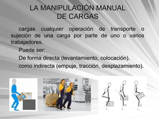 LA MANIPULACIÓN MANUAL
             DE CARGAS
   cargas cualquier operación de transporte o
sujeción de una carga por parte de uno o varios
trabajadores.
   Puede ser:
   De forma directa (levantamiento, colocación).
   como indirecta (empuje, tracción, desplazamiento).
 