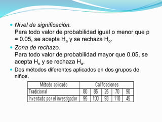  Nivel de significación.
Para todo valor de probabilidad igual o menor que p
= 0.05, se acepta Ha y se rechaza Ho.
 Zona de rechazo.
Para todo valor de probabilidad mayor que 0.05, se
acepta Ho y se rechaza Ha.
 Dos métodos diferentes aplicados en dos grupos de
niños.
 