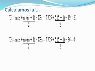 Calculamos la U.
.
 