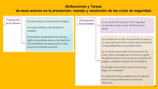14
Atribuciones y Tareas
de esos actores en la prevención, manejo y resolución de las crisis de seguridad.
 